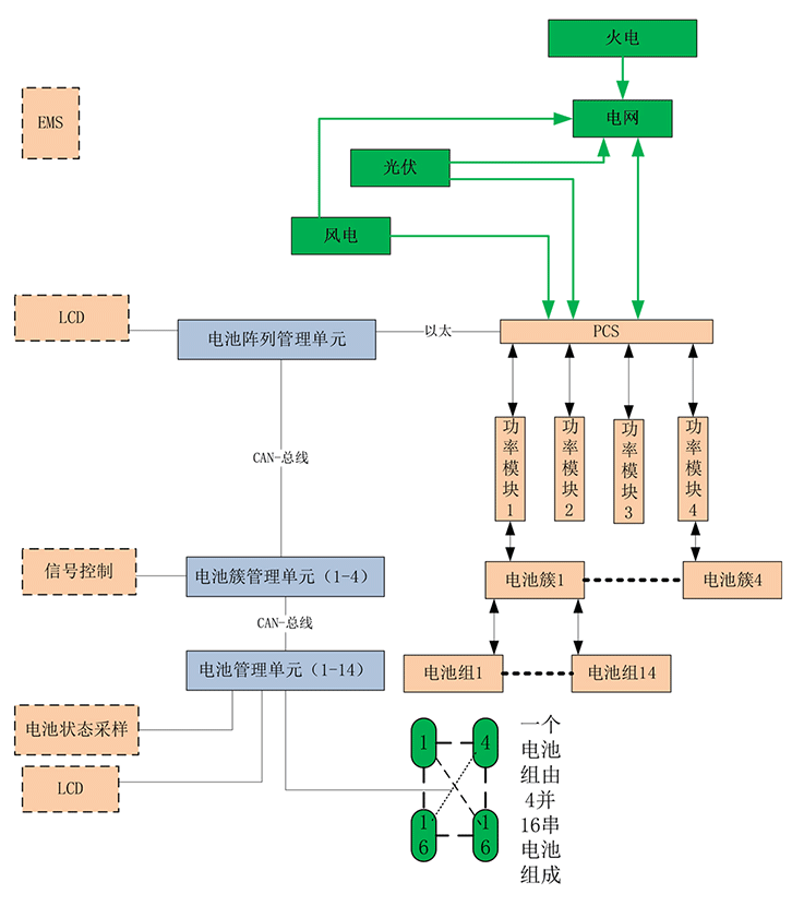 電化學(xué)儲能系統(tǒng)拓?fù)浜唸D