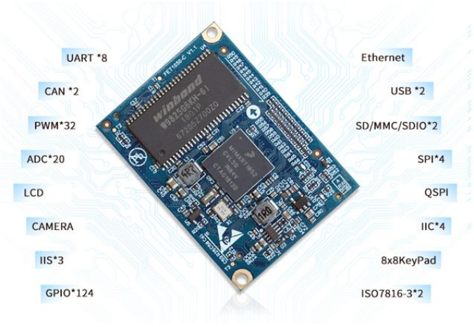 iMXRT1052接口資源