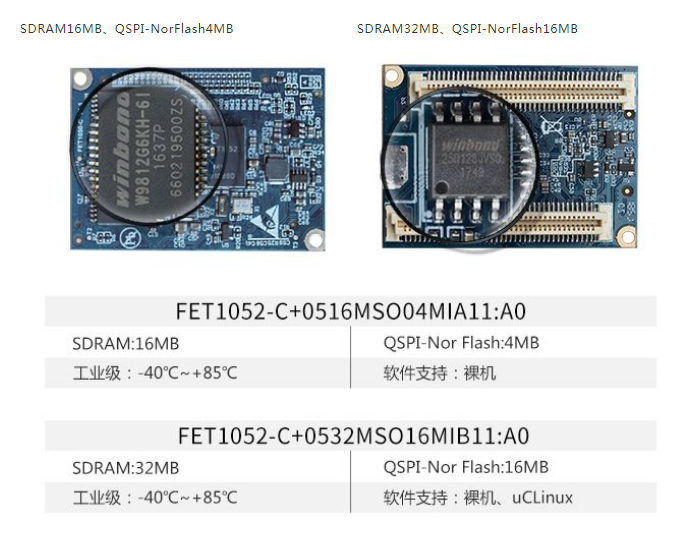 RT1052核心板分為兩種配置