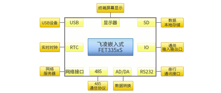 氣象監(jiān)測(cè)控制儀.jpg