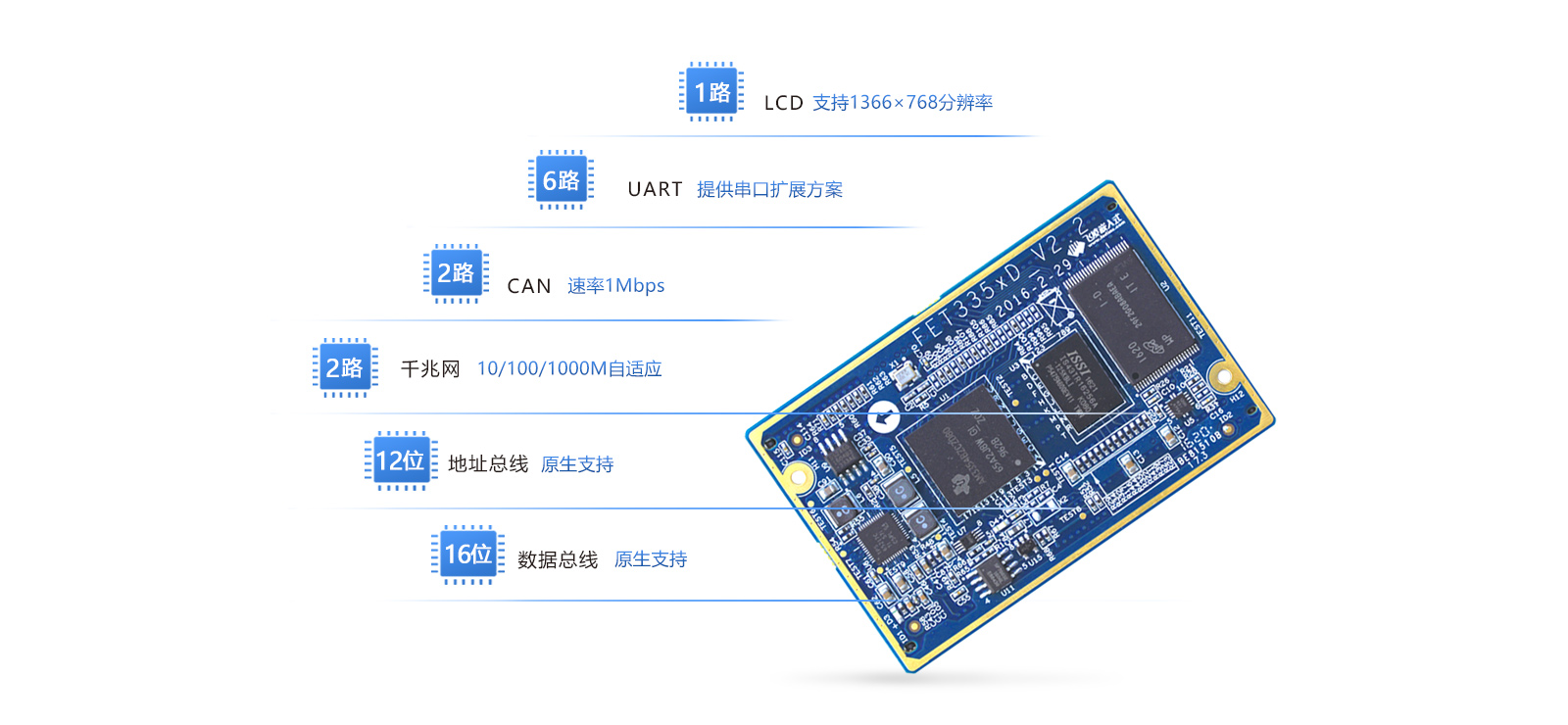 AM335x核心板引腳