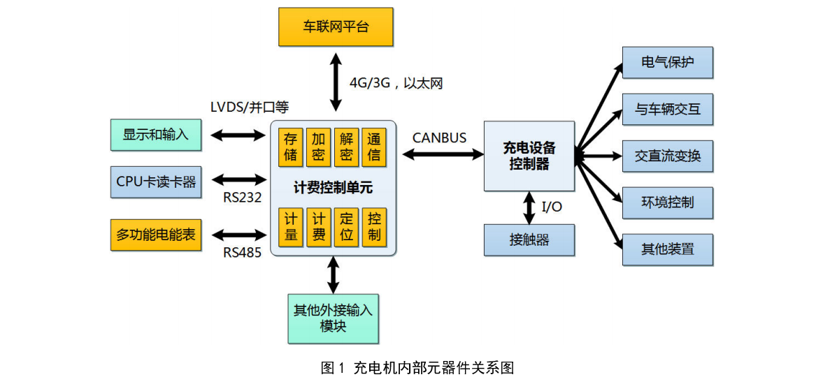 8充電樁內(nèi)部關(guān)系圖.png