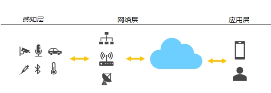 FETMX6UL-C助力傳統(tǒng)企業(yè)快速接入物聯(lián)網(wǎng)