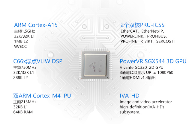 AM5718多核異構開發(fā)平臺 phone