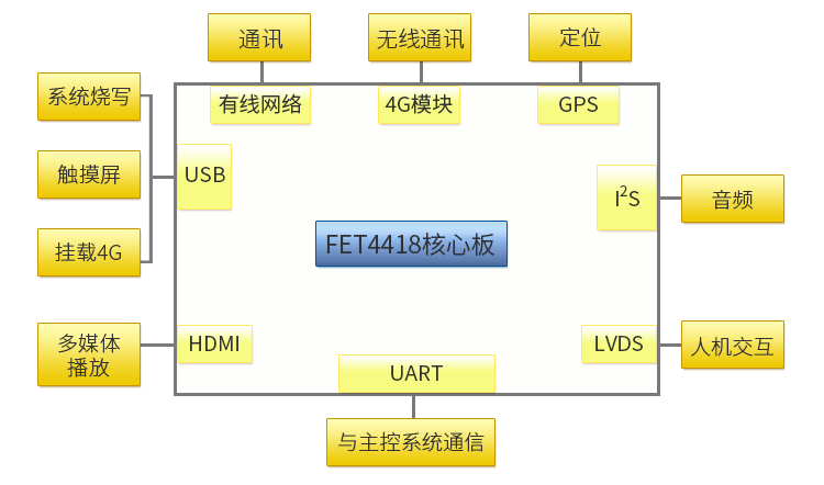 交互面板拓?fù)鋱D.jpg