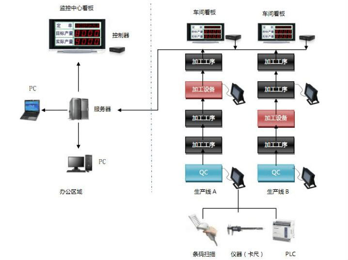 電子看板拓撲圖.png