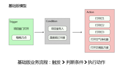 OKMX6UL-C3在物聯(lián)網(wǎng)邊緣計算Link Iot Edge中的應用