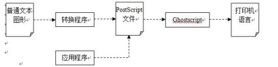 基于FETMX6UL-C實(shí)現(xiàn)USB與網(wǎng)絡(luò)打印