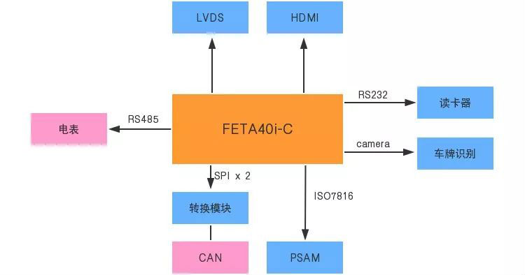 A40i多屏顯示，硬件解碼.png