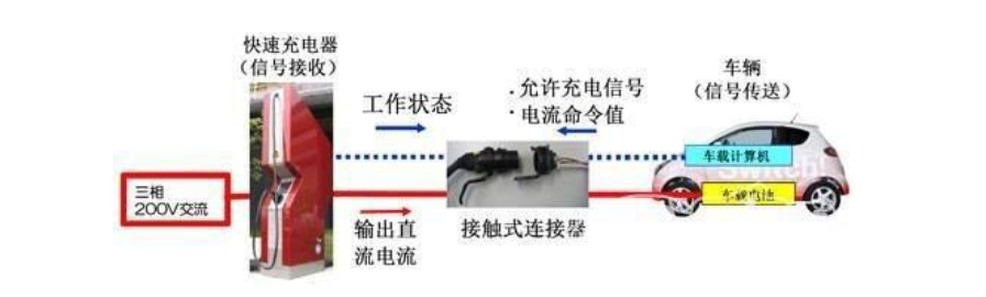 14CHAdeMO 采用的快速充電方式.png