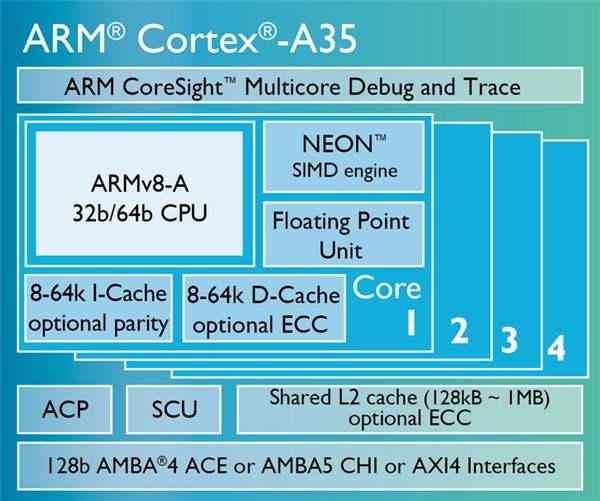 arm Cortex-A35架構