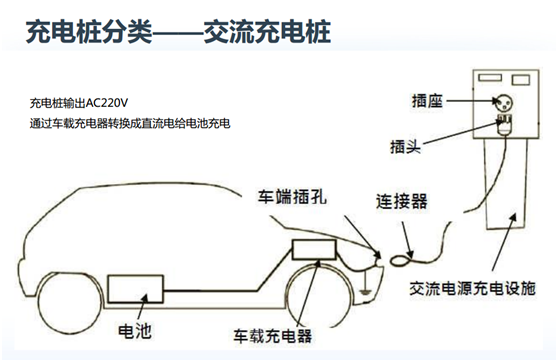 1交流充電樁.png