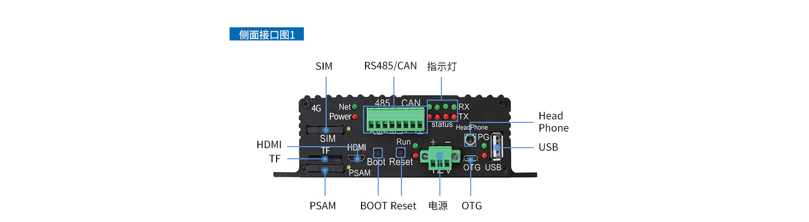 充電樁、廣告機(jī)、新零售工控機(jī)接口圖