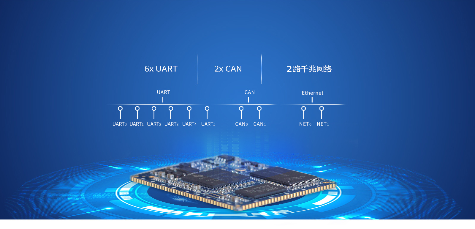 AM335x通訊接口豐富