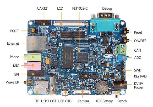 iMXRT1052接口圖 