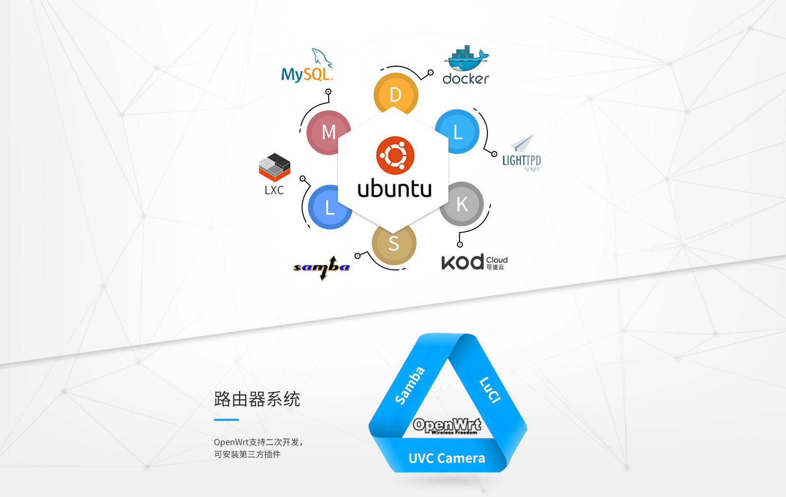 LS01012A 核心板支持Ubuntu、OpenWrt