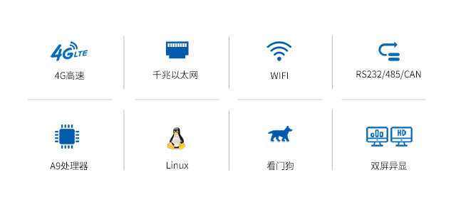 充電樁、廣告機(jī)、新零售工控機(jī)基礎(chǔ)參數(shù)phone