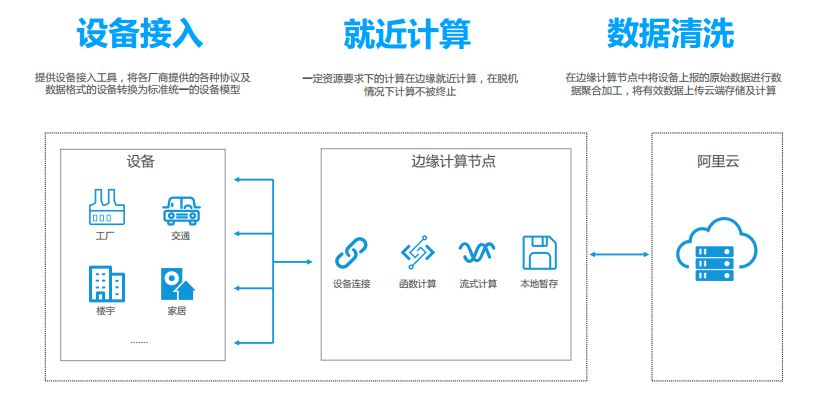 OKMX6UL-C3在物聯(lián)網(wǎng)邊緣計算Link Iot Edge中的應用