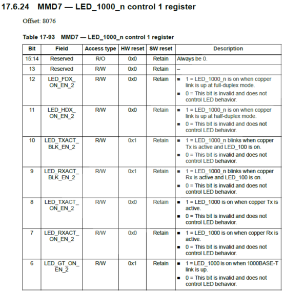 LS104x畫底板之前，你需要這份Checklist