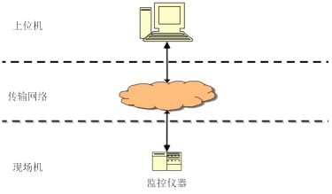 守護(hù)綠水青山，環(huán)保數(shù)采儀一馬當(dāng)先！