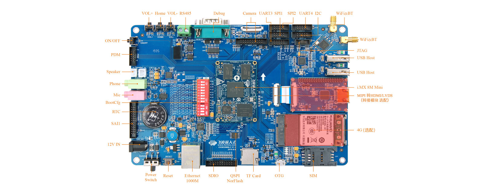 iMX8Mmini 開發(fā)板功能接口圖