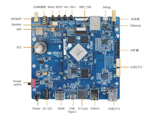 RK3399 功能正面