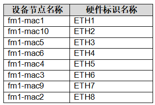 5G智能網(wǎng)關(guān)軟硬件對(duì)應(yīng)關(guān)系