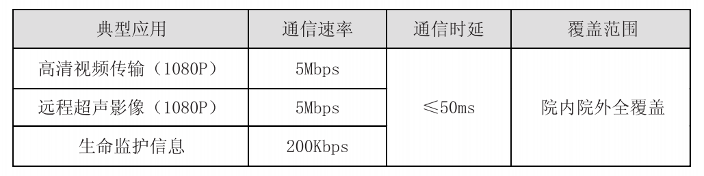 應(yīng)急救援對無線網(wǎng)絡(luò)的需求