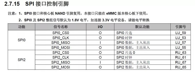 SPI接口控制引腳