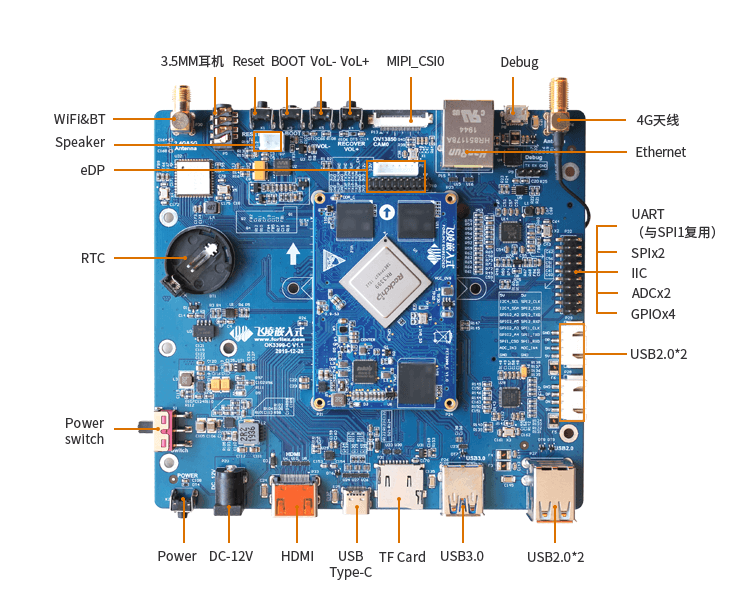 RK3399接口圖1 Phone