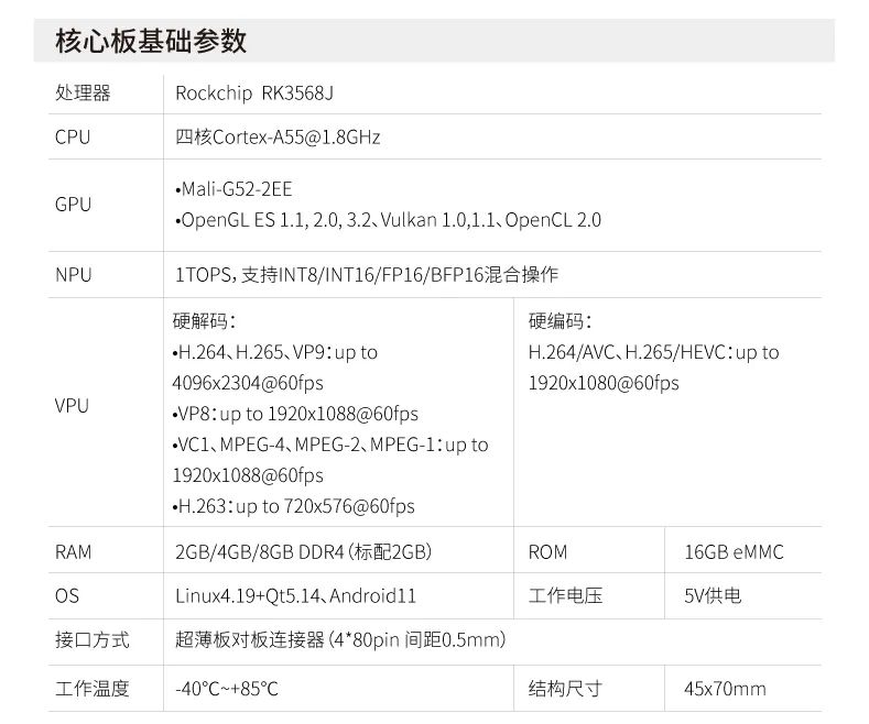 RK3568j基礎(chǔ)參數(shù)