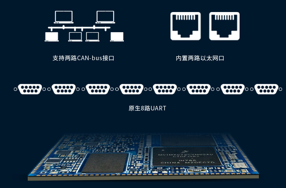 i.MX6ULL核心板雙網(wǎng)、雙CAN、八路串口