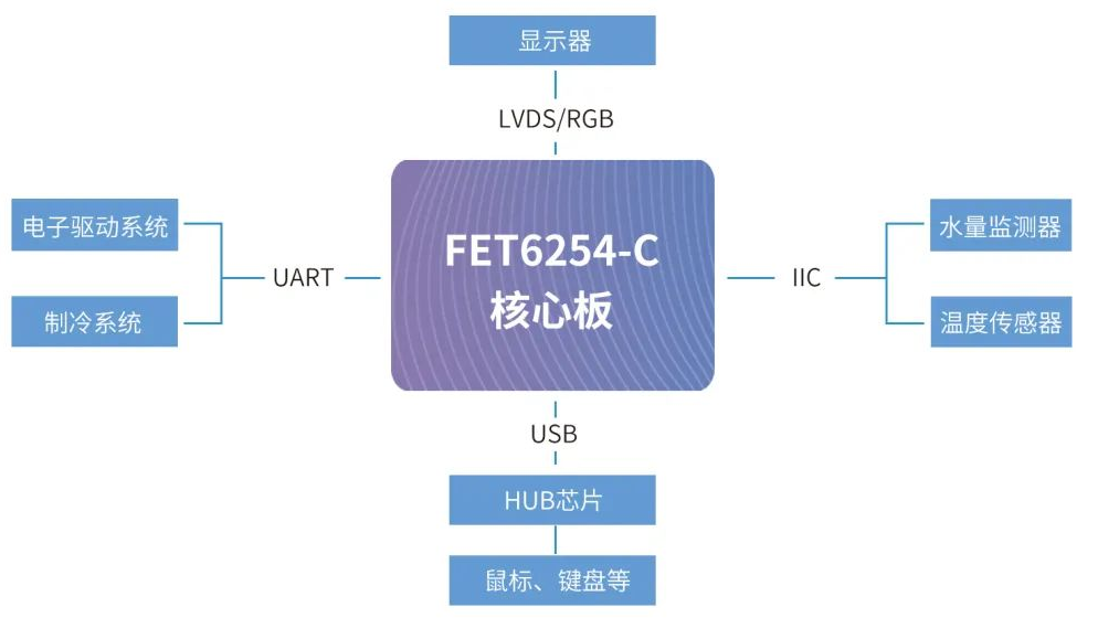 亞低溫治療儀方案拓?fù)浜唸D