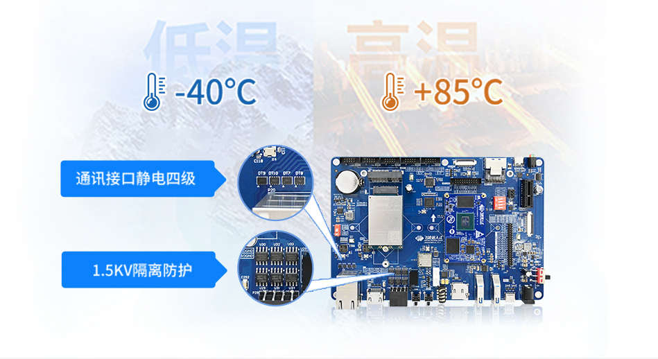 iMX8MP工業(yè)級