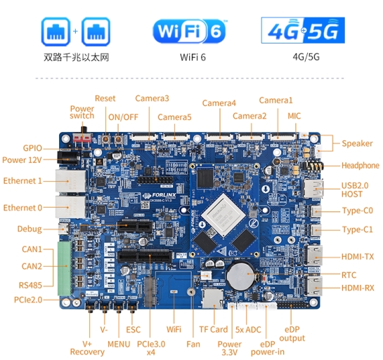 RK3588開發(fā)板