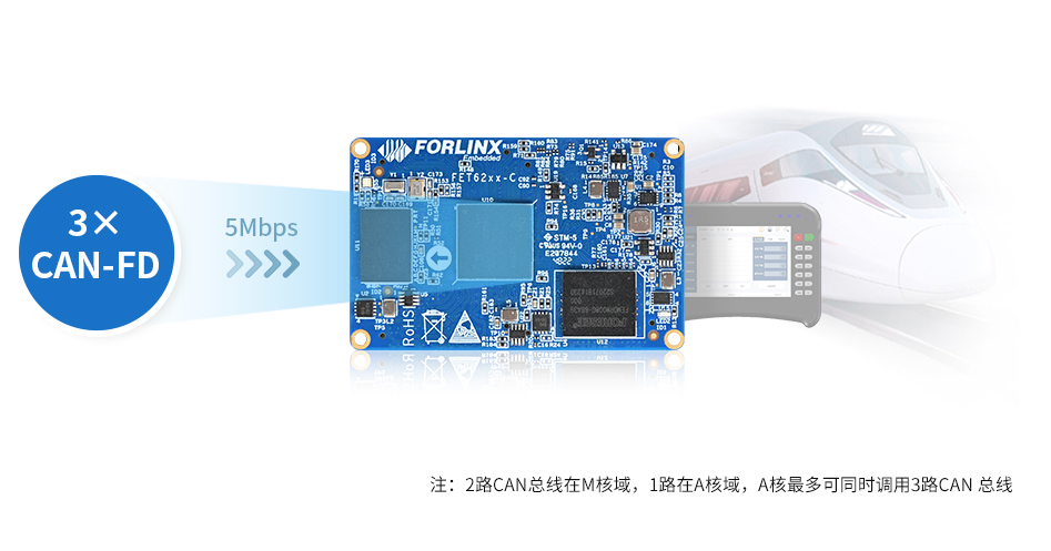 AM62x系列處理器原生支持3路CAN-FD