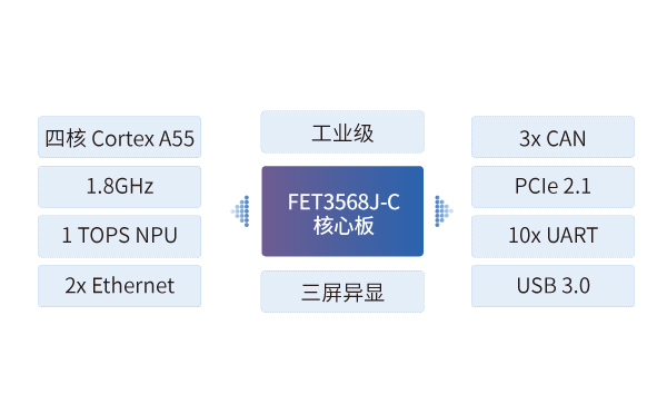 RK3568J 核心板應(yīng)用