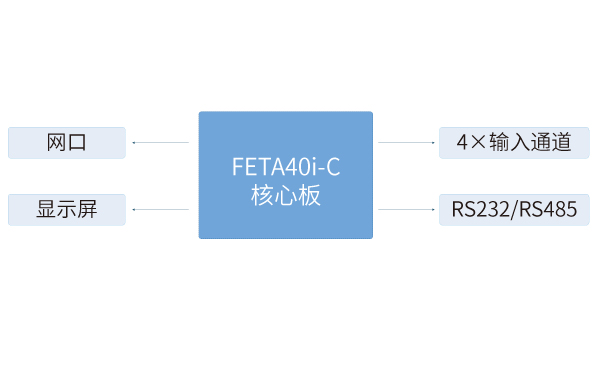 全志T507核心板在環(huán)保數(shù)采儀解決方案中應(yīng)用