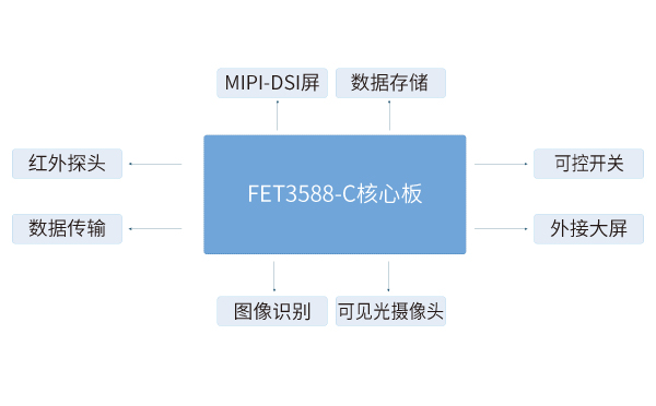 RK3588核心板在熱成像檢測儀解決方案中應(yīng)用