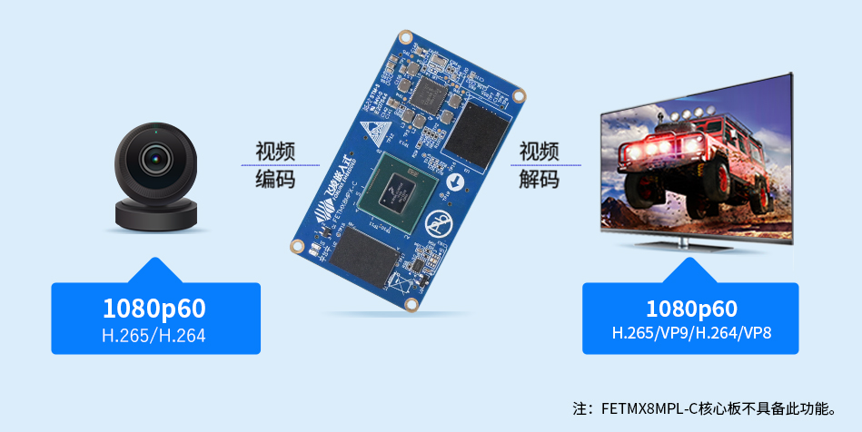 iMX8MP多媒體技術(shù)