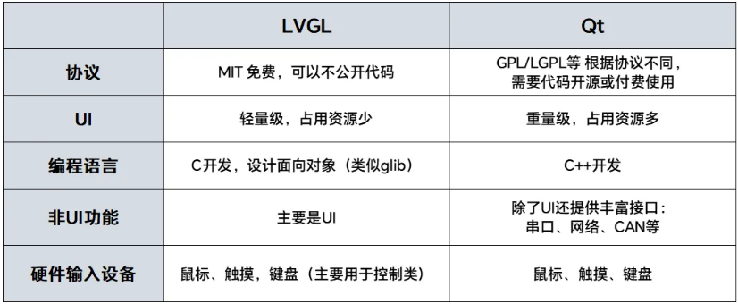 LVGL與Qt的對(duì)比